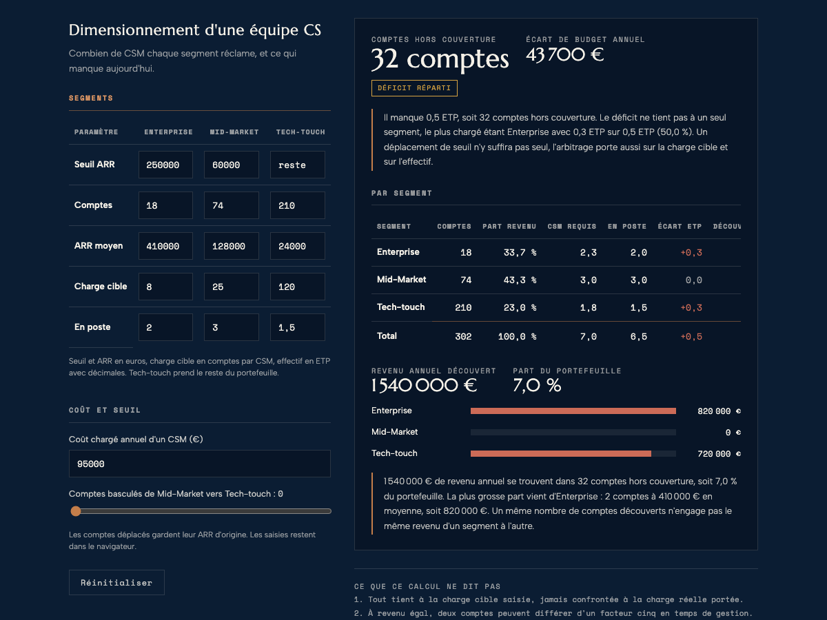 Capture du dimensionnement d'équipe CS, tel que publié