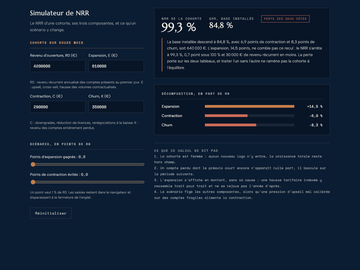 Capture du simulateur de NRR, tel que publié